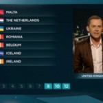 Scott Mills and UK Voting