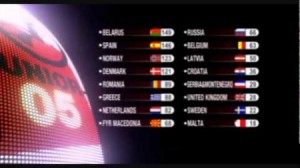 Voting | Junior Eurovision 2005