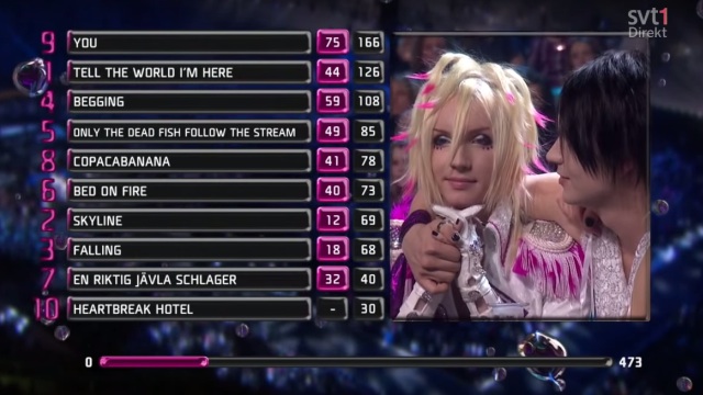 Melodifestivalen 2013 Voting (image: SVT Direkt)