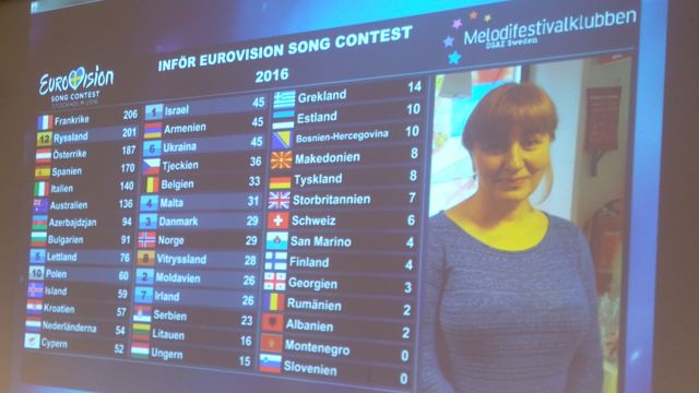 The results for the OGAE voting at the Stockholm meeting of Melodifestivalklubben in April (Photo: Ben Robertson)
