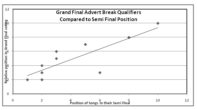 Grand Final Ad Breaks