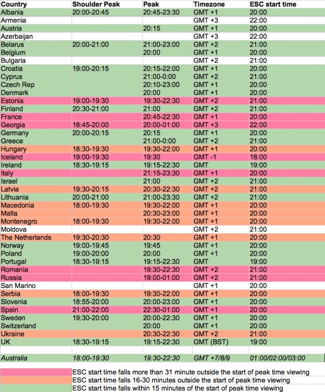 Peak Time compared to proposed Eurovision start time (Image: Lisa-Jayne Lewis)