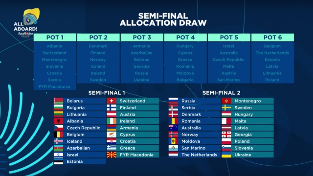 EBU's Lisbon 2018 Semi Final Draw (image: eurovision.tv)