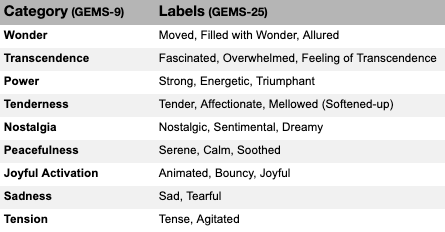 GEMS Categories and Labels