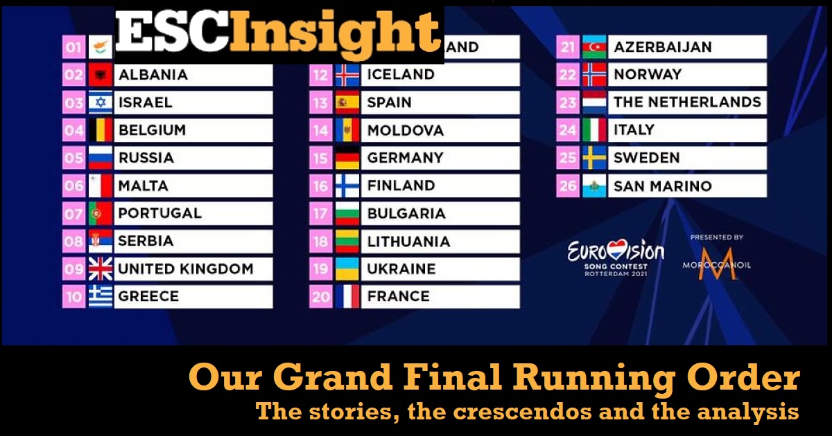 ESC Insight | Running Order Analysis of the Eurovision Grand Final