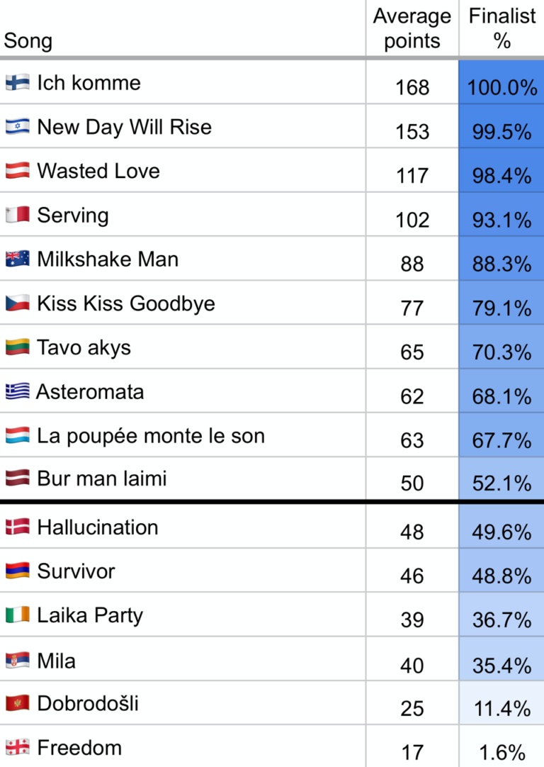 Eurovision 2025 Simulation (Image: Dolphin Dane)