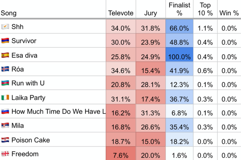 Eurovision 2025 Simulation (Image: Dolphin Dane)