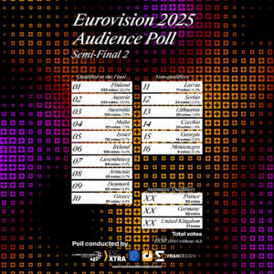 Eurovision Audience Poll, Semi Final 2, 2025