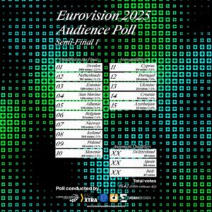 Eurovision Audience Poll, Semi Final 1, 2025