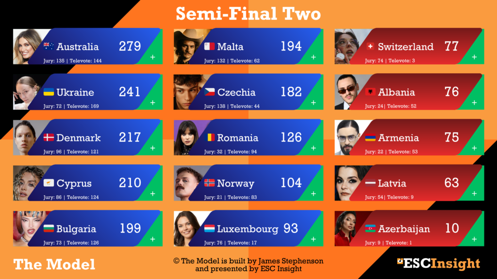Semi-Final Two from The Model - 16/03/2026 (James Stephenson)