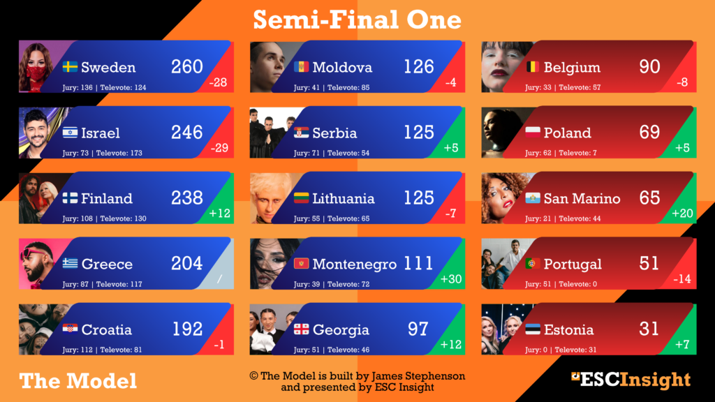 Semi-Final One from The Model - 23/03/2026 (James Stephenson)
