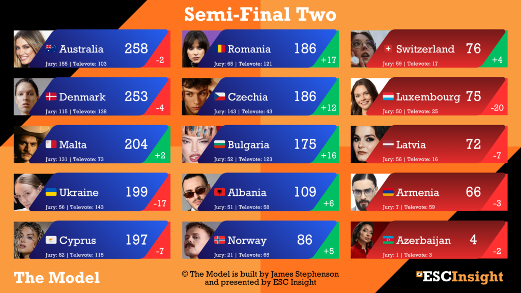 Semi-Final Two from The Model - 06/04/2026 (James Stephenson)