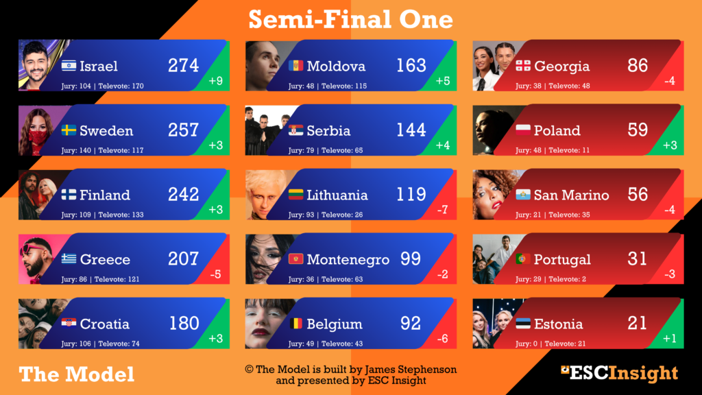 Semi-Final One from The Model - 13/04/2026 (James Stephenson)