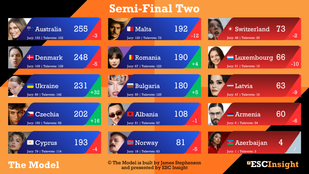 Semi-Final Two from The Model - 13/04/2026 (James Stephenson)