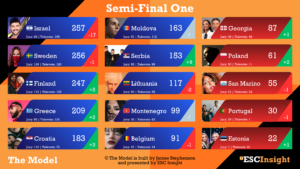 Semi-Final One from The Model - 21/04/2026 (James Stephenson)