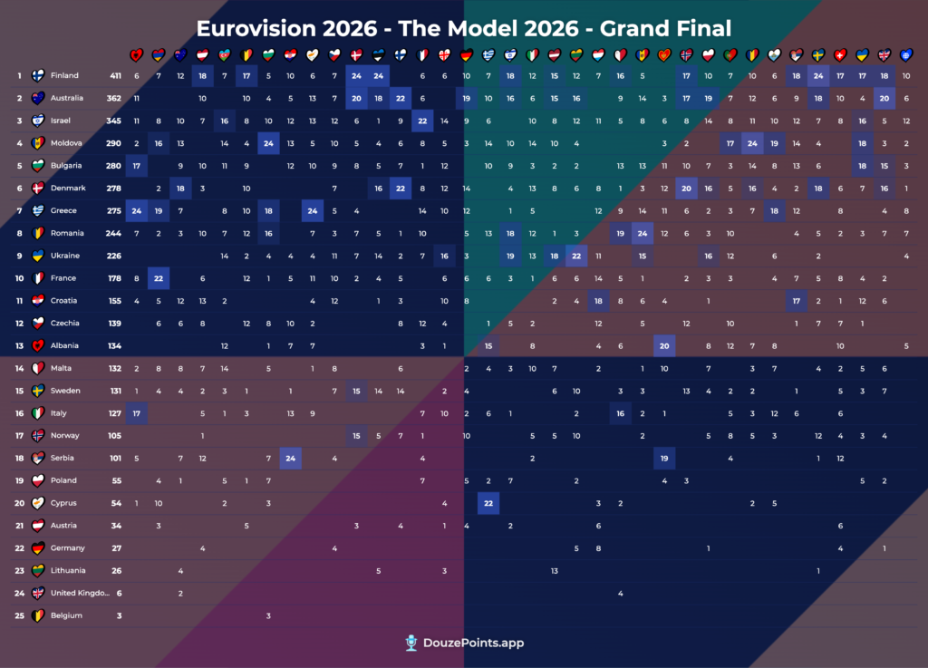 The Model Eurovision 2026 Full Breakdown (James Stephenson)