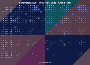 The Model Eurovision 2026 Full Breakdown (James Stephenson)
